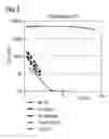 Fig. 03 - Water-soluble paramagnetic substance reducing the relaxation time of the coolant in an MRI system