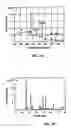 Fig. 06 - Composition and method for prevention and treatment of dental caries
