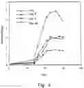 Fig. 06 - B-cell epitope peptides of HSP 65, DNA encoding said peptides, antibodies directed against said peptides and the different uses thereof in the treatment of inflammatory and autoimmune diseases