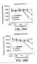 Fig. 49 - Methods for treating cardiovascular disease using a soluble CTLA4 molecule