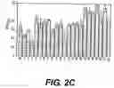 Fig. 04 - Fibronectin binding protein compositions and methods of use