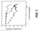 Fig. 10 - Fibronectin binding protein compositions and methods of use