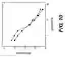 Fig. 13 - Fibronectin binding protein compositions and methods of use