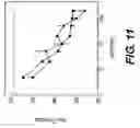 Fig. 14 - Fibronectin binding protein compositions and methods of use