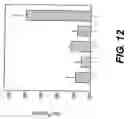 Fig. 15 - Fibronectin binding protein compositions and methods of use