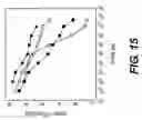 Fig. 18 - Fibronectin binding protein compositions and methods of use