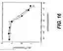Fig. 19 - Fibronectin binding protein compositions and methods of use