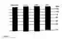Fig. 10 - Modified growth hormone fusion polypeptides