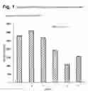 Fig. 02 - Vaccine against HBV and HPV