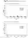 Fig. 06 - Vaccine against HBV and HPV