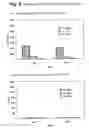 Fig. 07 - Vaccine against HBV and HPV