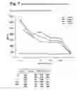 Fig. 08 - Vaccine against HBV and HPV