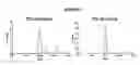 Fig. 06 - Lipoparticles comprising proteins, methods of making, and using the same