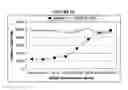 Fig. 28 - Lipoparticles comprising proteins, methods of making, and using the same