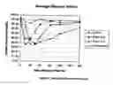 Fig. 02 - Pharmaceutical compositions and methods for insulin treatment