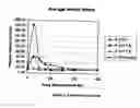 Fig. 03 - Pharmaceutical compositions and methods for insulin treatment