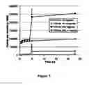 Fig. 06 - pH-triggered microparticles