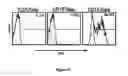 Fig. 10 - pH-triggered microparticles