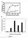 Fig. 14 - pH-triggered microparticles