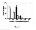 Fig. 15 - pH-triggered microparticles