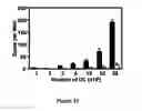 Fig. 16 - pH-triggered microparticles