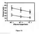Fig. 17 - pH-triggered microparticles