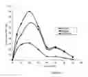 Fig. 02 - Capsule for rapid solubilization and release of the content