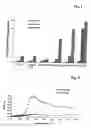 Fig. 02 - Composition of a polypeptide and an amphiphilic compound in an ionic complex and the use thereof