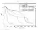 Fig. 02 - Azithromycin dosage forms with reduced side effects
