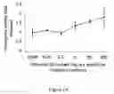 Fig. 02 - Method for modulating steroidogenic activity