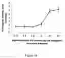 Fig. 03 - Method for modulating steroidogenic activity