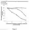 Fig. 07 - Method for modulating steroidogenic activity