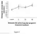 Fig. 08 - Method for modulating steroidogenic activity