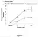 Fig. 09 - Method for modulating steroidogenic activity