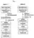 Fig. 02 - Process for producing cheese curd