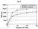 Fig. 03 - Process for producing cheese curd