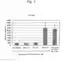 Fig. 02 - Method for modifying food materials