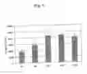 Fig. 06 - Method for modifying food materials