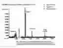 Fig. 02 - Process for enhanced flavoring of beverages and product produced therefrom
