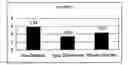 Fig. 03 - Process for enhanced flavoring of beverages and product produced therefrom