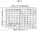 Fig. 04 - Heat resistant polyester container and process for producing the same