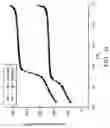 Fig. 04 - Mesoporous silica/fluorinated polymer composite material
