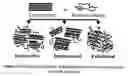 Fig. 06 - Environmentally friendly polylactide-based composite formulations