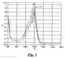 Fig. 02 - Near infrared electromagnetic radiation absorbing composition and method of use