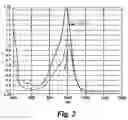 Fig. 03 - Near infrared electromagnetic radiation absorbing composition and method of use