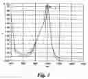 Fig. 04 - Near infrared electromagnetic radiation absorbing composition and method of use