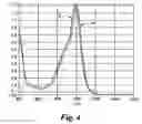 Fig. 05 - Near infrared electromagnetic radiation absorbing composition and method of use