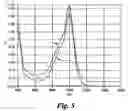Fig. 06 - Near infrared electromagnetic radiation absorbing composition and method of use