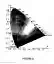 Fig. 07 - Light-emitting nanoparticle compositions