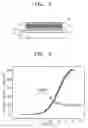 Fig. 02 - Organic electroluminescence device